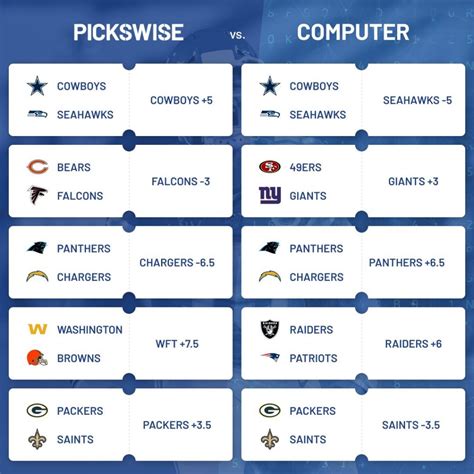 nfl predictions against the spread